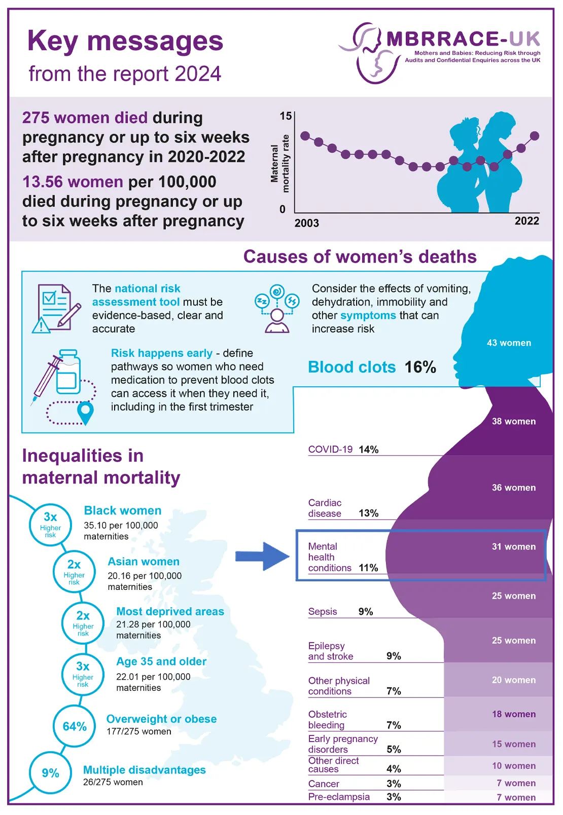Key messages from the report 2024